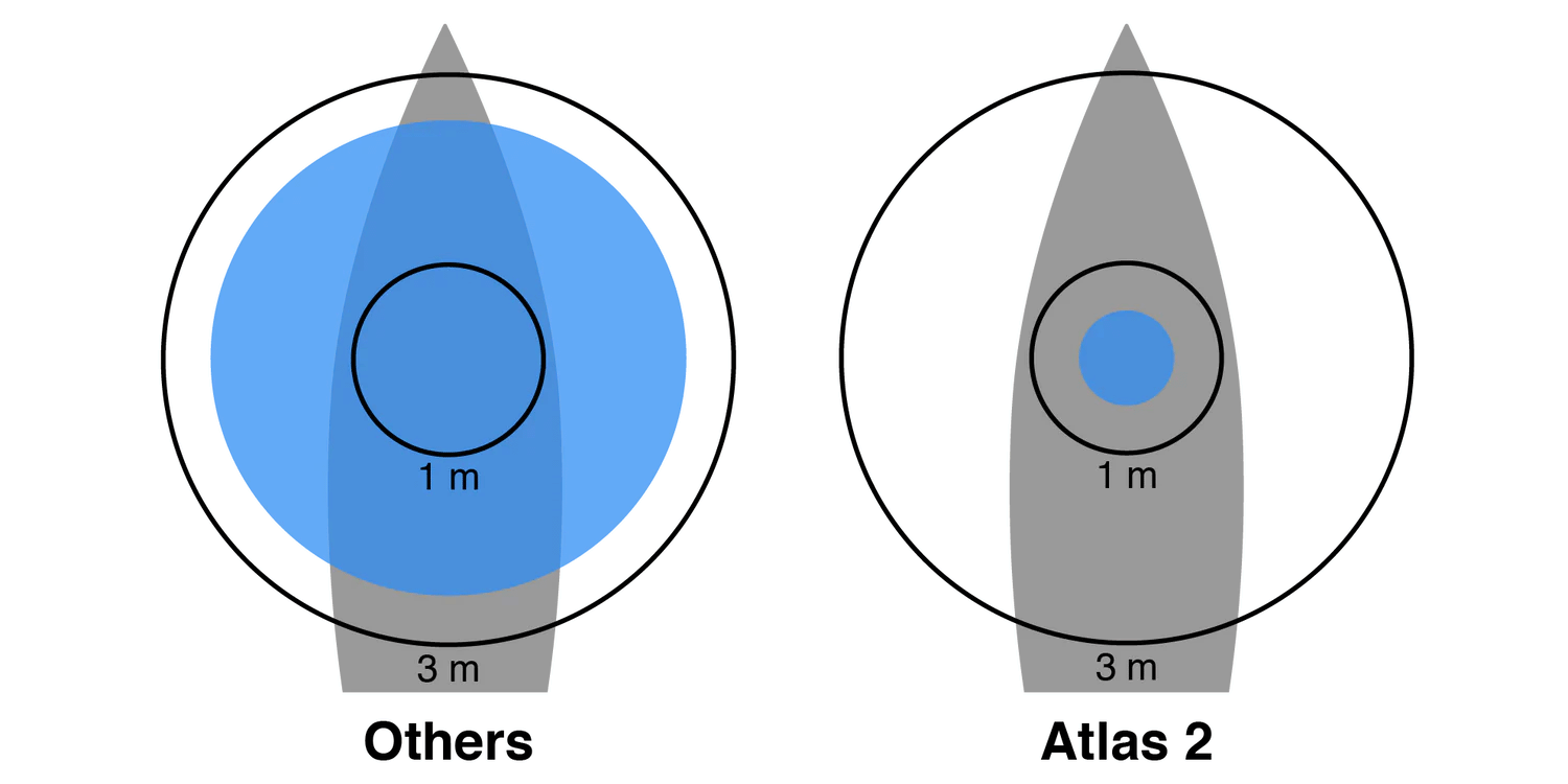 GNSS_Accuracy_Comparison_Atas_2